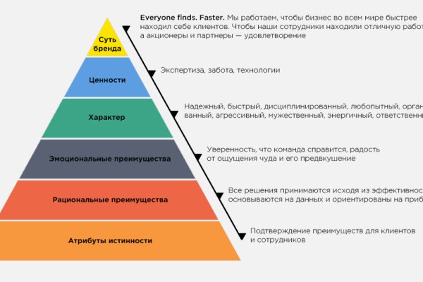 Кракен магазин тор