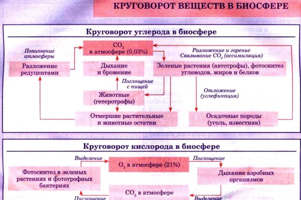 Сайт кракена актуальный