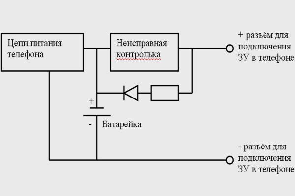 Кракен тор ссылка