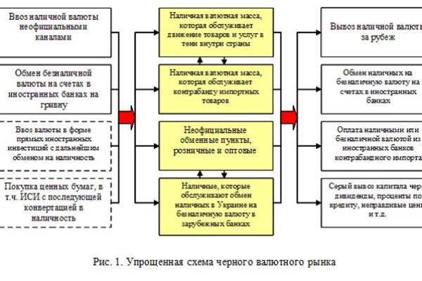 Оригинальная ссылка на кракен