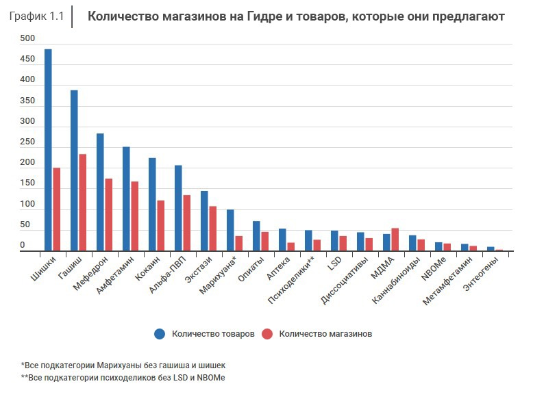 Что с кракеном сайт на сегодня